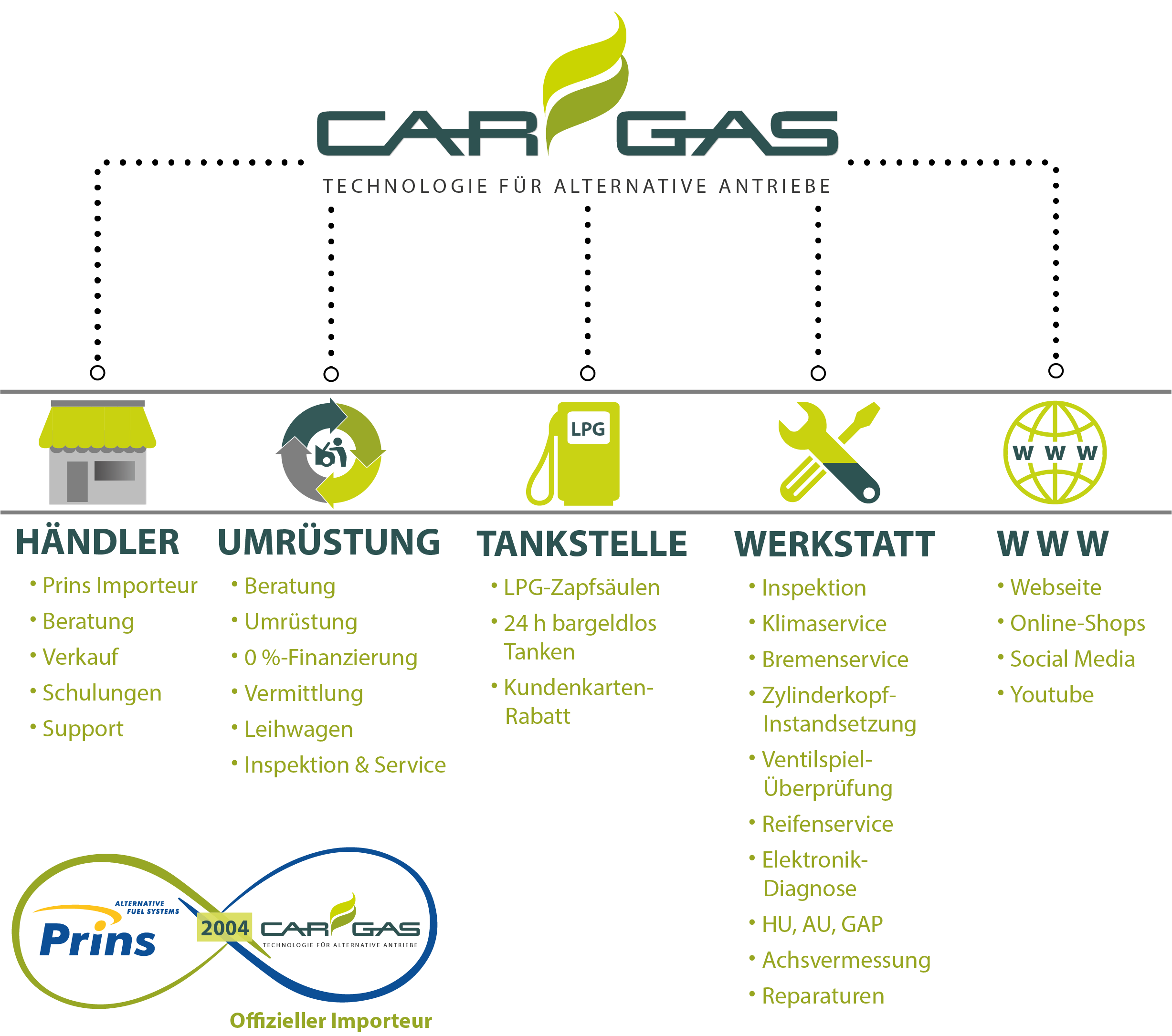 CARGAS Das Angebot von CARGAS